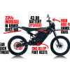 Surron L1e LBX Road Legal Electric Motorcycle